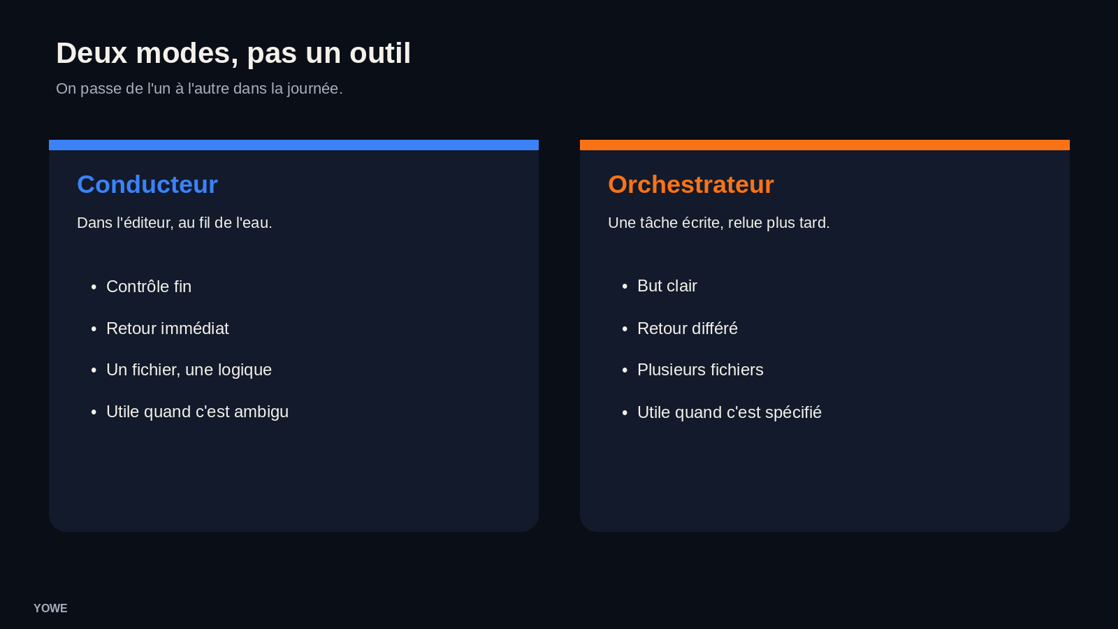 Deux modes : conducteur dans l’éditeur et orchestrateur sur une tâche écrite